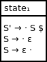 DFA state 1. This state contains the following productions: S prime produces dot S $, S produces dot ε, S produces ε dot.