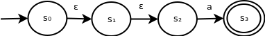 ε-NFA with multiple epsilon transitions before character transition. This ε-NFA contains 4 states - s0, s1, s2 and s3. s0 transitions to s1 on input symbol ε s1 transitions to s2 on input symbol ε s2 transitions to s3 on input symbol a. s3 is accepting.