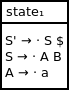 DFA state 1. This state contains the following productions: S prime produces dot S dollar, S produces dot A B, A produces dot a.