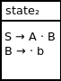 DFA state 2. This state contains the following productions: S produces A dot B, B produces dot b.