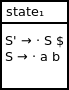 DFA state 1. This state contains the following productions: S prime produces dot S $, S produces dot a b.