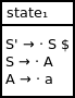 DFA state 1. This state contains the following productions: S prime produces dot S $, S produces dot A, A produces dot a.