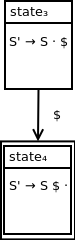 DFA containing two states. State 3 contains the following production: S prime produces S dot $. State 4 contains the following production: S prime produces S $ dot. State 3 transitions to state 4 on end of string symbol $. State 4 is an accepting state.