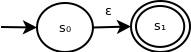 ε-NFA recognizing the empty string. This ε-NFA contains 2 states - s0 and s1. s0 transitions to s1 on input symbol ε. s1 is accepting.