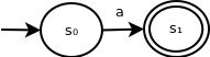 ε-NFA recognizing single character string. This ε-NFA contatins 2 states - s0 and s1. s0 transitions to s1 on input symbol a. s1 is accepting.